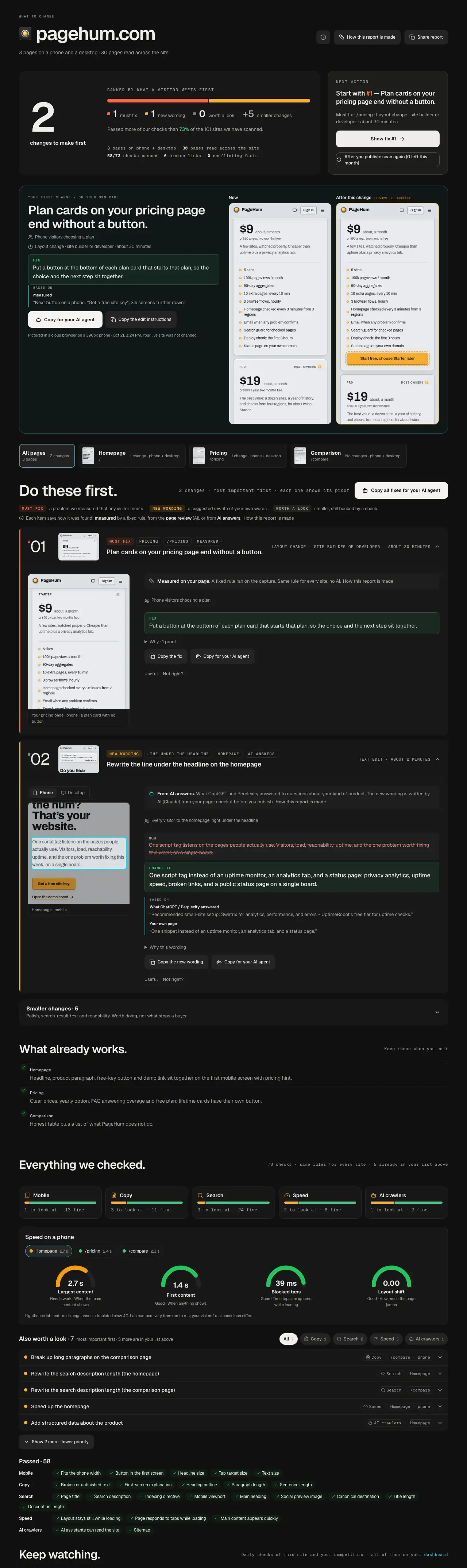 A LandingBoost report of pagehum.com: 2 changes to make first. #1, must fix: plan cards on the pricing page end without a button, with the fix and the page before and after. #2: new wording for the line under the headline on the homepage. What already works, and everything checked, with speed on a phone.